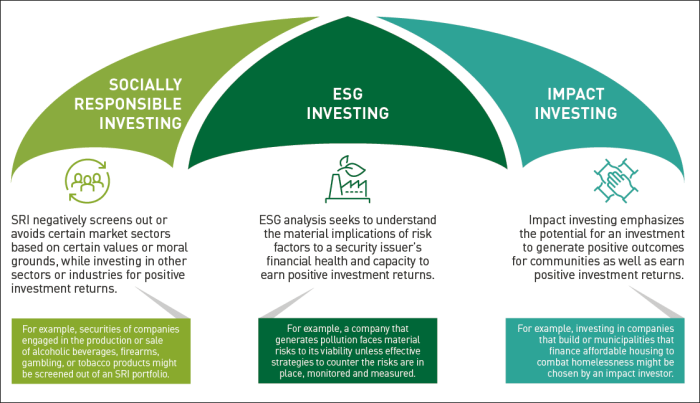 The benefits of socially responsible investing